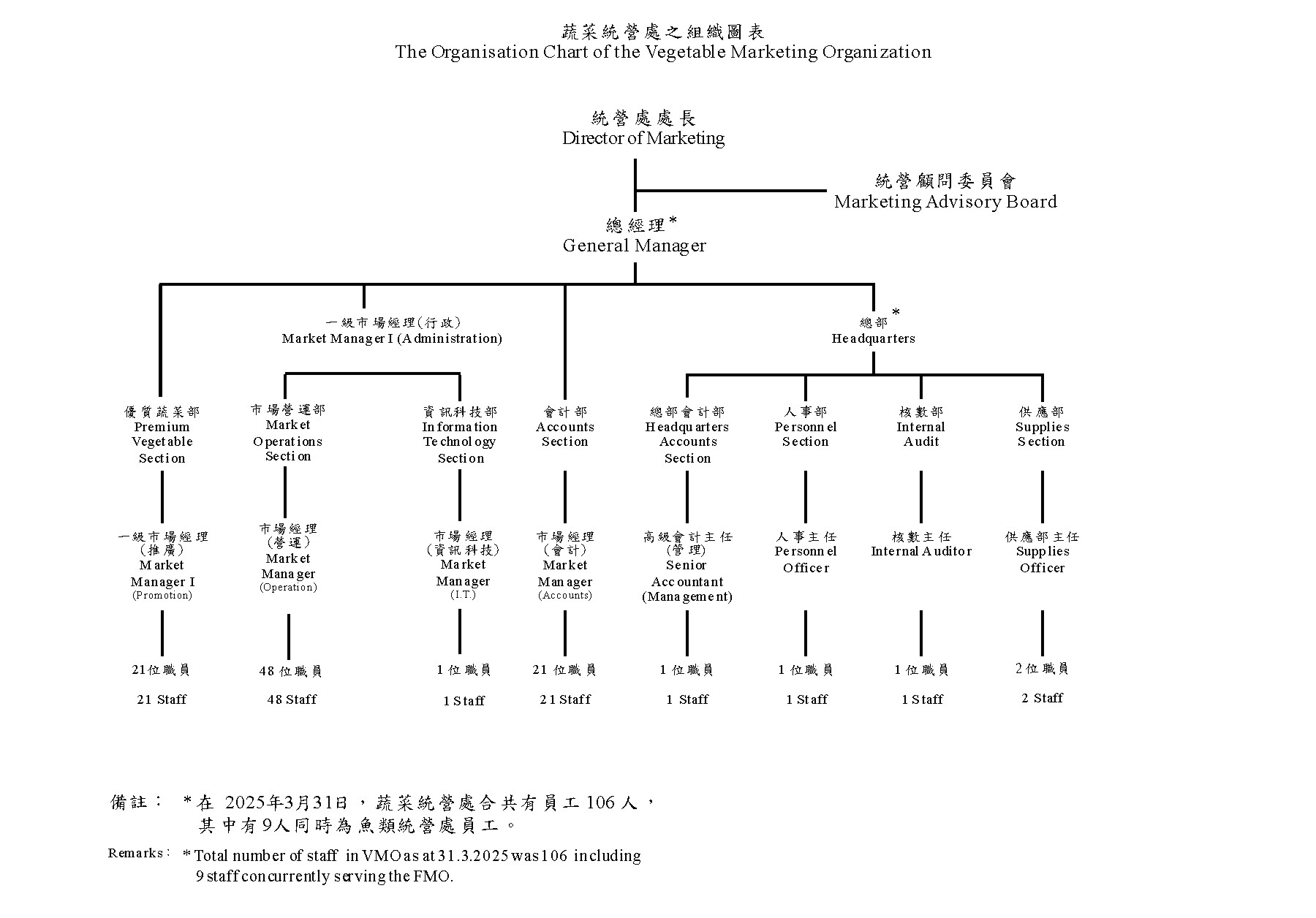 OrgChart_20250331